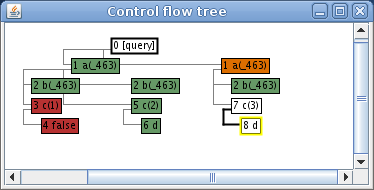 Screenshot-Control flow tree-8.png